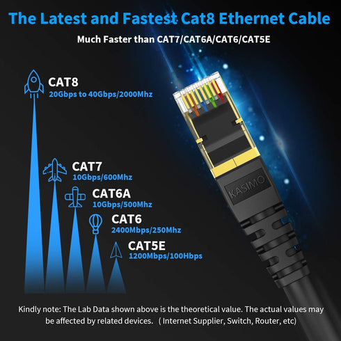 8 2 Cat8 40Gbps RJ45 26AWG 2FT 1 Pack) KASIMO Cat Ethernet Cable FT, Network LAN Cable High Speed with Gold Plated