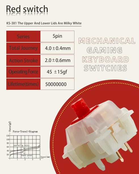 Gateron Milky Red Switches for Mechanical Keyboard, Silent Tactile 5 Pin Milky Yellow Linear Switches 45gf