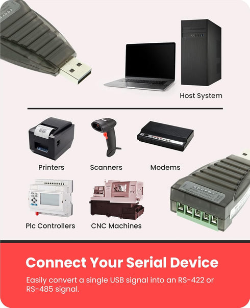 USB to RS-422/485 Converter with FTDI CHIP and Terminals