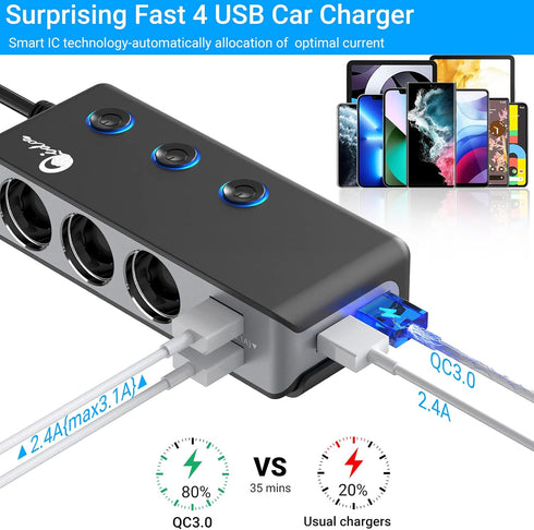 Quick Charge 3.0 Cigarette Lighter Splitter, Qidoe 3 Socket 180W Adapter with 4 USB Fast Charging