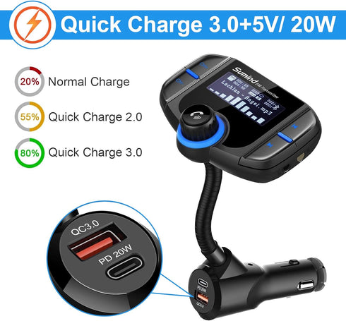 Upgraded Bluetooth FM Transmitter, Wireless Radio Adapter with 1.7'' Display, QC3.0 Dual USB Ports, AUX Input/Output