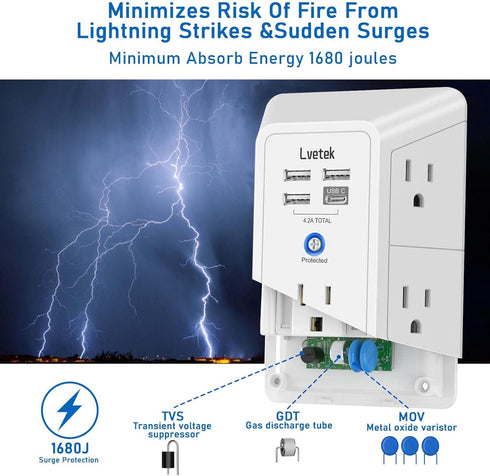 5-Outlet Wall Charger Surge Protector with 4 USB Ports - 1680J Multi Plug for Home, Office, Travel