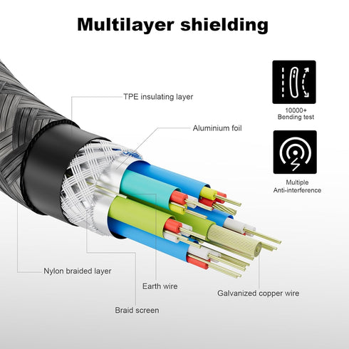 Right Angle 100W PD USB C 3.2 Cable, 20Gbps Data Transfer, 4k Video Output Compatible with Samsung Galaxy S21/S20/S10