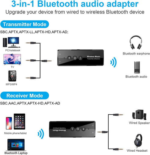 Upgraded Bluetooth 5.3 Transmitter Receiver, Bluetooth Audio Adapter for Airplane TV Car Gym Home Stereo System, AptX Adaptive Low Latency/Can Pair 2 Wireless Headphones Simultaneously, 3.5mm Jack