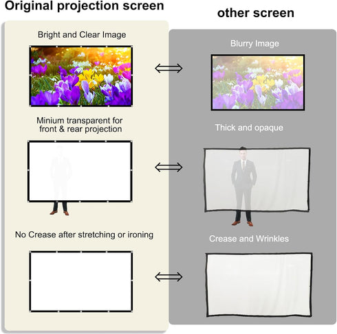 Foldable 60-inch Projector Screen, XINLEMY 4K 16:9 HD Portable Double-Sided Cinema Screen for Home Theater