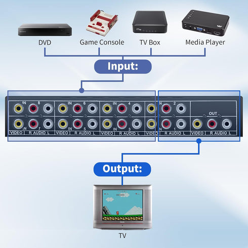 RCA Switch 8 in 1 Out Composite Video L/R Audio Selector Box, BolAAzuL 8-Way RCA Switcher - 8 Port AV Selector Switch