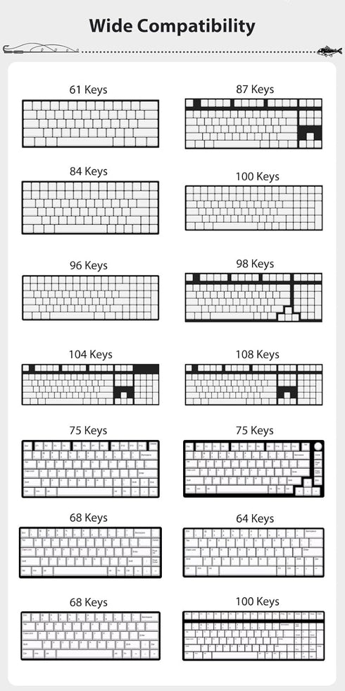 PBT Keycaps, 5-Sided Dye Sublimation Cherry Profile 142 Keys, Custom Keycap Set for 100%/96%/75%/65%/60% Mechanical