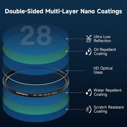 Walking Way 58MM MC UV Lens Protection Filter, Slim HD Optical Glass, Water Repellent, Scratch Resistant
