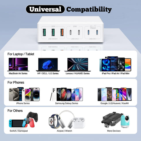 USB C Charger 180W GaN, 7 Ports Fast Charger Power Adapter, Compatible with MacBook, iPhone 12/13/14/15, and Other