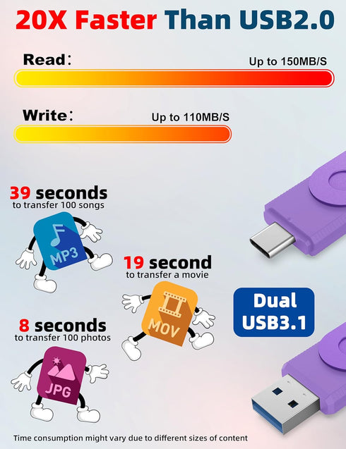 MOSDART 128GB USB C Dual Flash Drive - 2 in 1 OTG USB 3.1 Type-C Thumb Drive for Android Phones, iPhone 15, etc.
