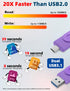 MOSDART 128GB USB C Dual Flash Drive - 2 in 1 OTG USB 3.1 Type-C Thumb Drive for Android Phones, iPhone 15, etc.