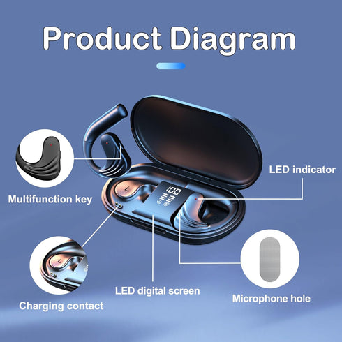 Open-Ear Wireless Bluetooth Headphones, Noise Cancelling Earbuds with LED Display, Wireless Charging Case