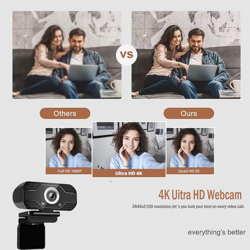 YOUPECK 1080P HD Webcam with Microphone, Noise Cancellation, Privacy Cover, Wide-Angle Lens, Auto Light Correction