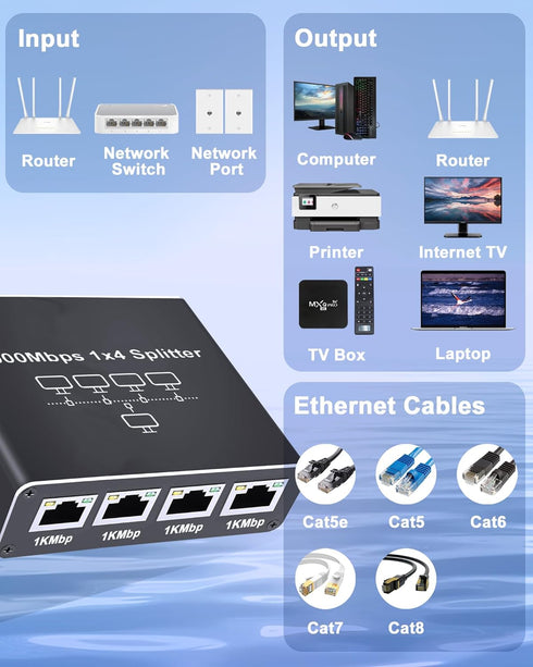 Ethernet Splitter 1 to 4, 1000Mbps High Speed Ethernet Cable Splitter with LAN Cable for 4 Devices