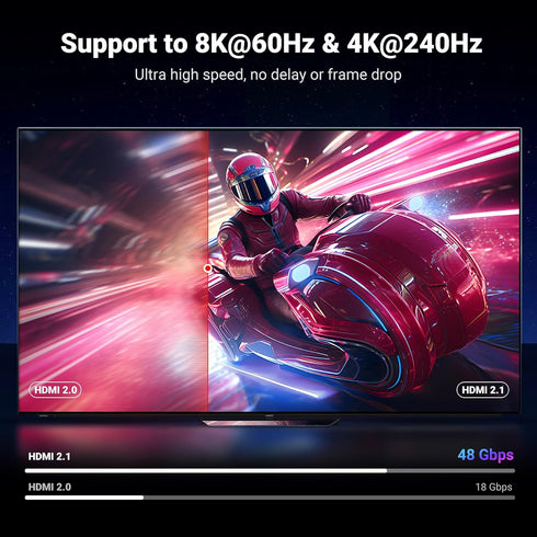 8K 2.1 48Gbps 16FT, 4K@240Hz 120Hz 10K 8K@60Hz, 2.2&2.3, 10 Dolby PS5/Blu-ray/Roku 2/Mac UGREEN HDMI Cable Certified