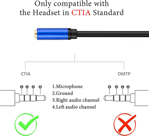 Headphone Splitter 5FT, 3.5mm Female to Dual 3.5mm Male Y Splitter Cable for Smartphone Headset to PC Adapter