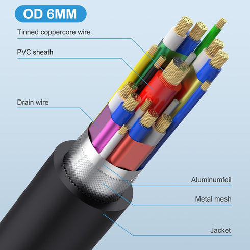 Poyiccot 240W USB C to USB C Cable 2ft, 40Gbps Right Angle Cable for Thunderbolt 4 with 8K@60Hz Video