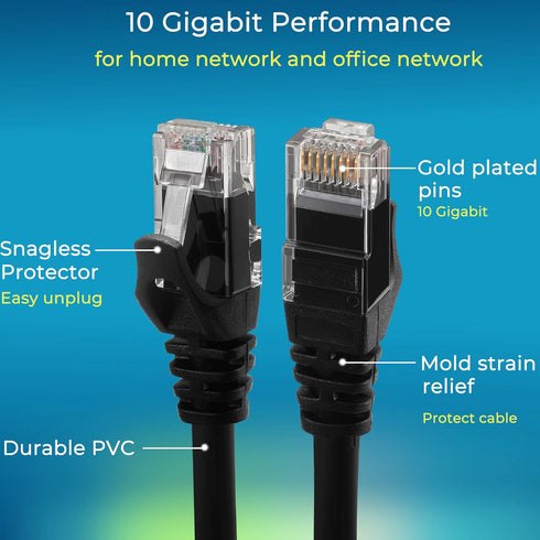 Rapink Cat6 2ft (24 Pack), 10G, 6 6 Patch Cables Ethernet Patch Cable Cat Patch Cable for Patch Panel to Switch