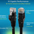 Rapink Cat6 2ft (24 Pack), 10G, 6 6 Patch Cables Ethernet Patch Cable Cat Patch Cable for Patch Panel to Switch