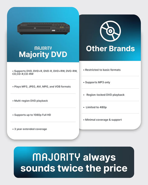Majority 2026 1080P MP3 Model HDMI DVD Player for TV | Region Free DVD-Players for Smart TV | Mini DVD Player with USB