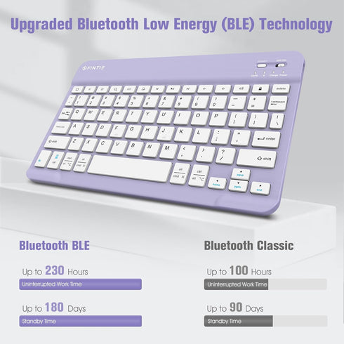 Fintie Keyboard Case for iPad Air 11-inch M2 (2024), Detachable Bluetooth Keyboard, Soft TPU Back Cover, Lilac Purple