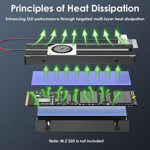 WAVLINK 880F Heatsink with SATA 15Pin Interface, M.2 Heatsink for 2280 NVMe PCIe/SATA SSD, Performance Cooler