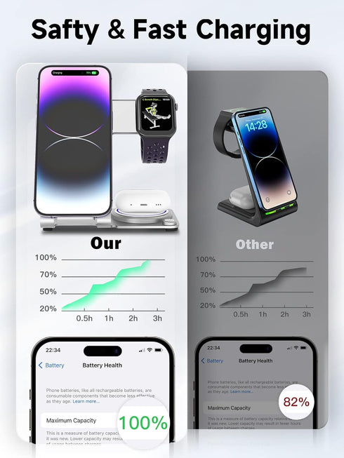 3 in 1 Wireless Charger, Aluminum Alloy Fast Charging Stand for iPhone 15/14/13/12/11, iWatch, AirPods Pro, Silver