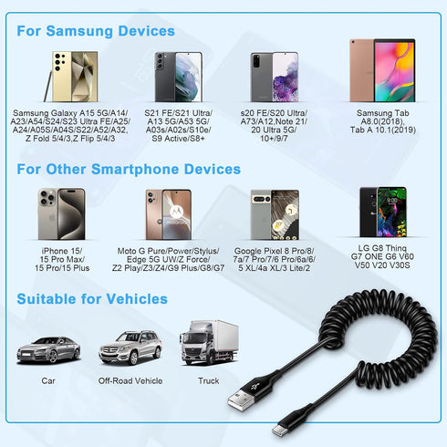 USB to USB C Cable for Samsung Galaxy A15 5G, S24 Ultra, A55, A14, iPhone 15 Pro Max, Google Pixel, 3FT