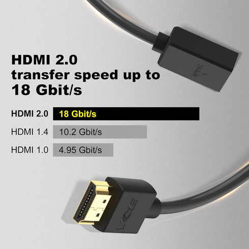 VCE 2-Pack HDMI Male to Female Swivel Adapter, Gold Plated Converter for Google Chrome Cast, Roku Streaming Stick