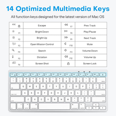 OMOTON Wired Keyboard for Mac, Dual Interface, Comfortable Typing Angle, Stable Connection, Compatible with MacBook,