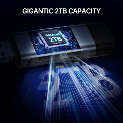 SAMZHE 3.0 2 1 17 16 15 SD Card Reader USB C, USB Micro SD Card Reader in Memory Card Reader for MicroSD SDHC SDXC