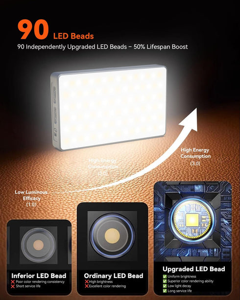 WINDESHI 90 Selfie Light Ring Light for Phone: LED Rechargeable iPhone Fill Lights, Ring Light for Camera Picture