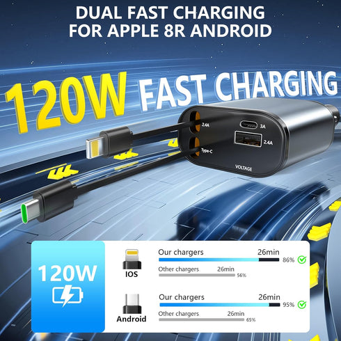 Retractable Car Charger, 4 in 1 Fast Car Phone Charger 120W with 2.7Ft Cables and 4 Electronic Ports for iOS & Android