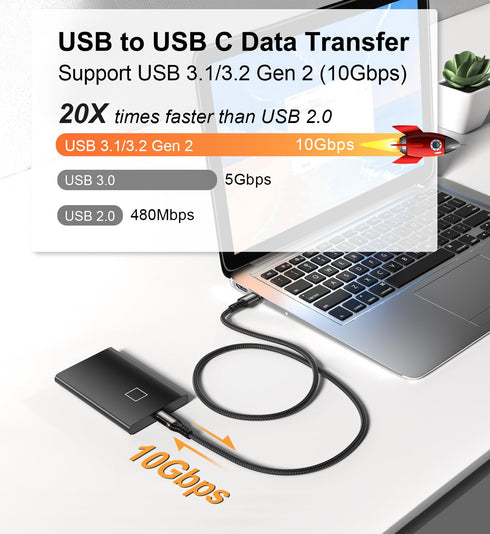 6.6ft USB A to USB C Cable, 10Gbps Data Transfer, 60W Fast Charging for Samsung S21/S20/Note 20, iPad Pro, LG, Sony XZ.