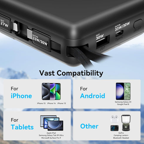 Ecosonique 20000mAh Power Bank, 33W Max Fast Charging Portable Charger with Built-in Cables for iPhone, Samsung, Android