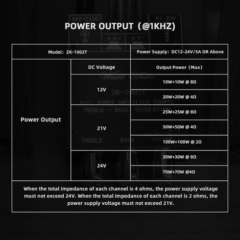 Wuzhi Audio ZK-1002T 100W+100W 12-24V (Black2 ZK-1002T) Bluetooth Amplifier Board Audio Amplifier Supports