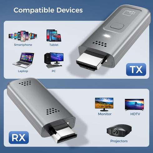 Hokone 4K 1080P Wireless HDMI Transmitter and Receiver, Decode Output, Video Audio Streaming Adapter