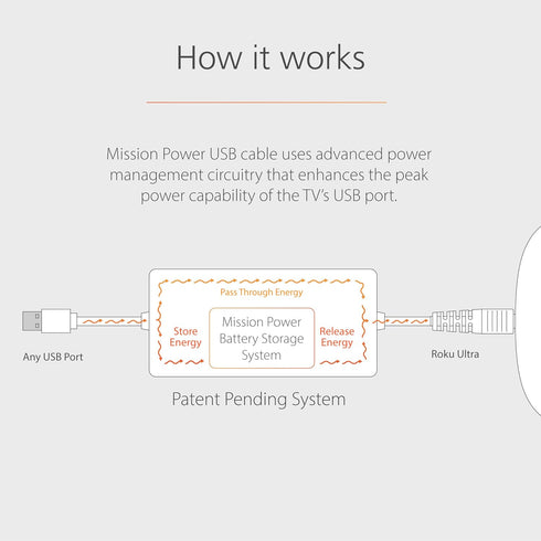 Mission USB Power Cable for Roku Ultra, Power Roku Directly from Your TV