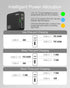 65W GaN USB C Charger, 3 Port Flat USB C Wall Charger, Fast Charging USB C Block, Slim PD3.0 & PPS, Foldable Plug