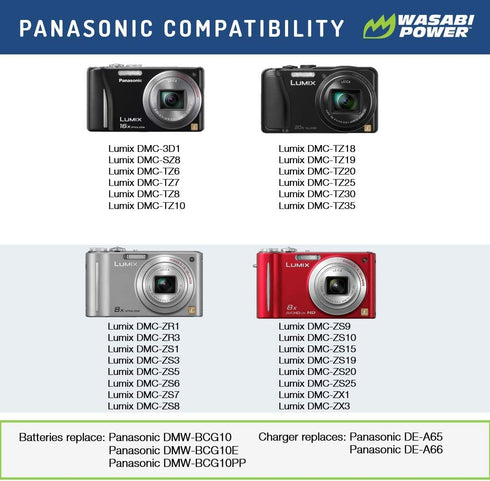 Wasabi Power Battery (2-Pack) and Charger for Panasonic DMW-BCG10, DMW-BCG10E, DMW-BCG10PP and Panasonic Lumix DMC-3D1,