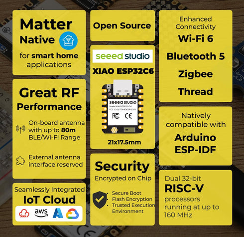 Seeed Studio XIAO ESP32C6, 2.4 GHz WiFi 6, Bluetooth 5.3, Zigbee, Smart Home Support for Arduino