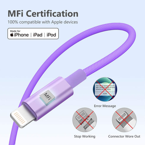 MFi Certified Lightning Cable 3.3ft for iPhone - Nylon Braided Charging Cord, Lightning to USB A, Blue.