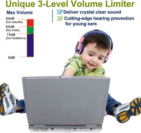 SIMOLIO Kids Headphones with 75dB, 85dB, 94dB Volume Limited & Share Jack, Durable On-Ear Headsets for Kids