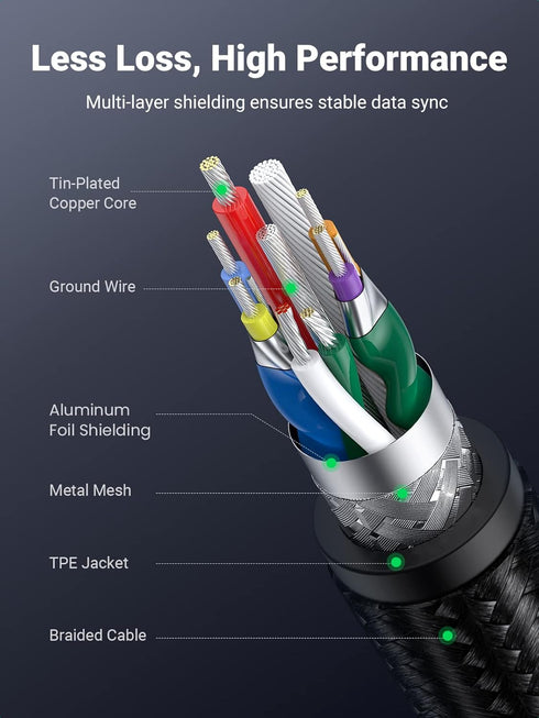 UGREEN Micro USB 3.0 Cable, USB 3.0 A to Micro B Cord for External Hard Drive, Compatible with Samsung Galaxy S5