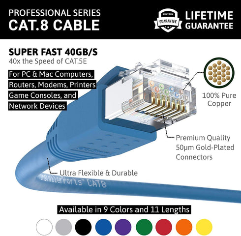 InstallerParts Ethernet Cable CAT8 3 FT - Blue - Professional Series 40Gigabit/Sec High Speed Internet Cable