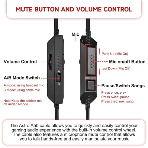 A50 Headset Cord with Inline Mute & Volume Control, Compatible with Astro A10, A30, A40TR, A40, A50 Headsets