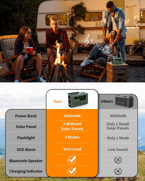 Emergency Weather Radio, 8000mAh Hand Crank Radio, Solar AM/FM/NOAA Portable Radio with Bluetooth Speaker