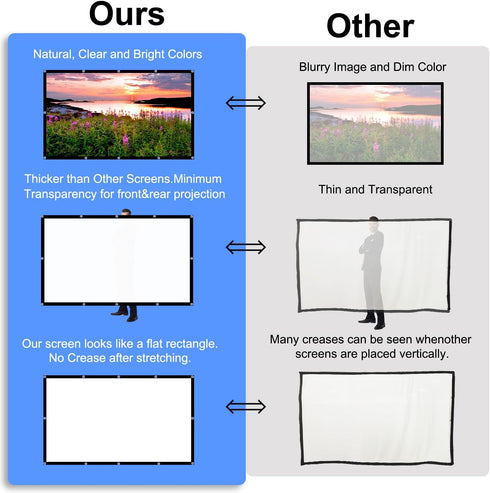 DUYIKJ 130 inch 4K 16:9 Projector Screen, Projection Screen Foldable Washable Anti-Crease Portable Projector Indoor