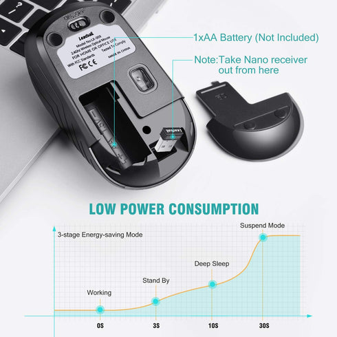 LeadsaiL Computer Wireless Mouse, 2.4G Ergonomic Portable Mobile Mouse, Cordless with USB Receiver, 3 Adjustable DPI