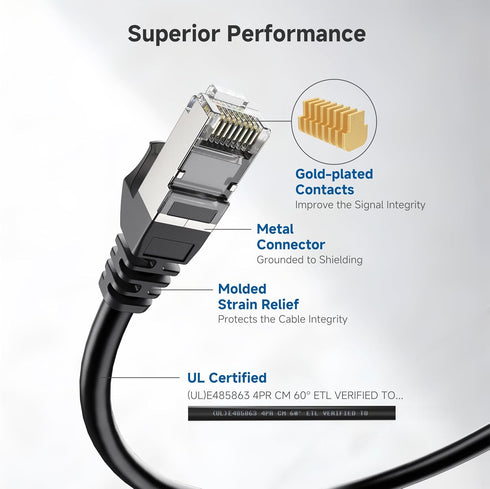 10Gbps 5-Pack 6A 14ft, 6A Cat6A Cable Matters Snagless Shielded Cat Ethernet Cable - Cat Cable, Cord, Ethernet Cord